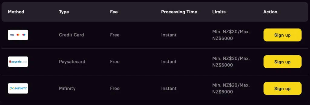 Zoome Casino Payment Methods