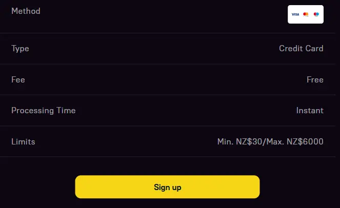 Zoome Deposit via Credit Cards